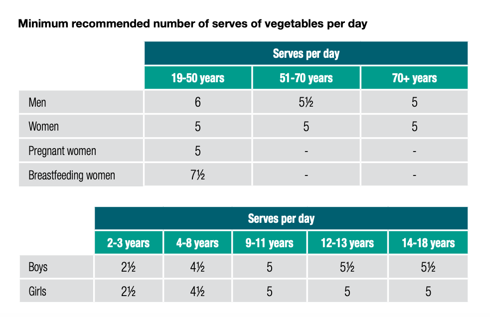 ADG-Veg-serves.png ADG-Veg-serves.png